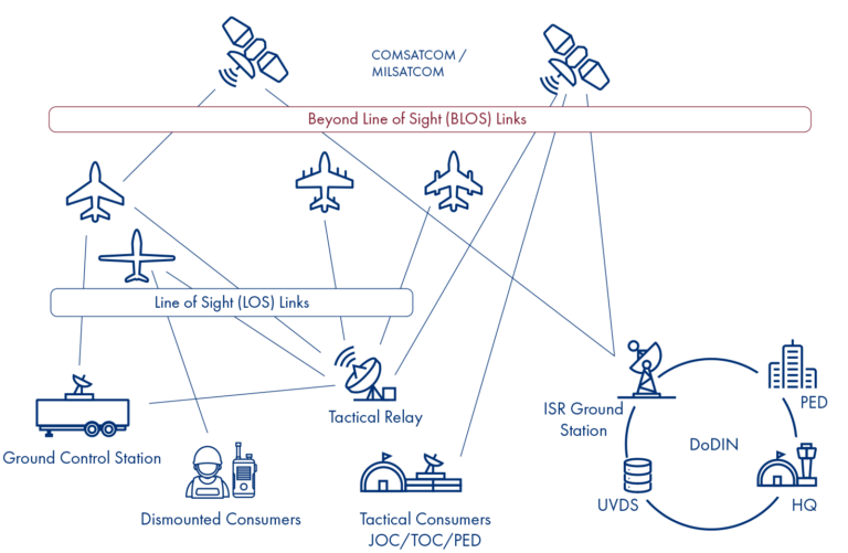 Technical Brief: Stingray Tactical Relay System | Sigma Defense