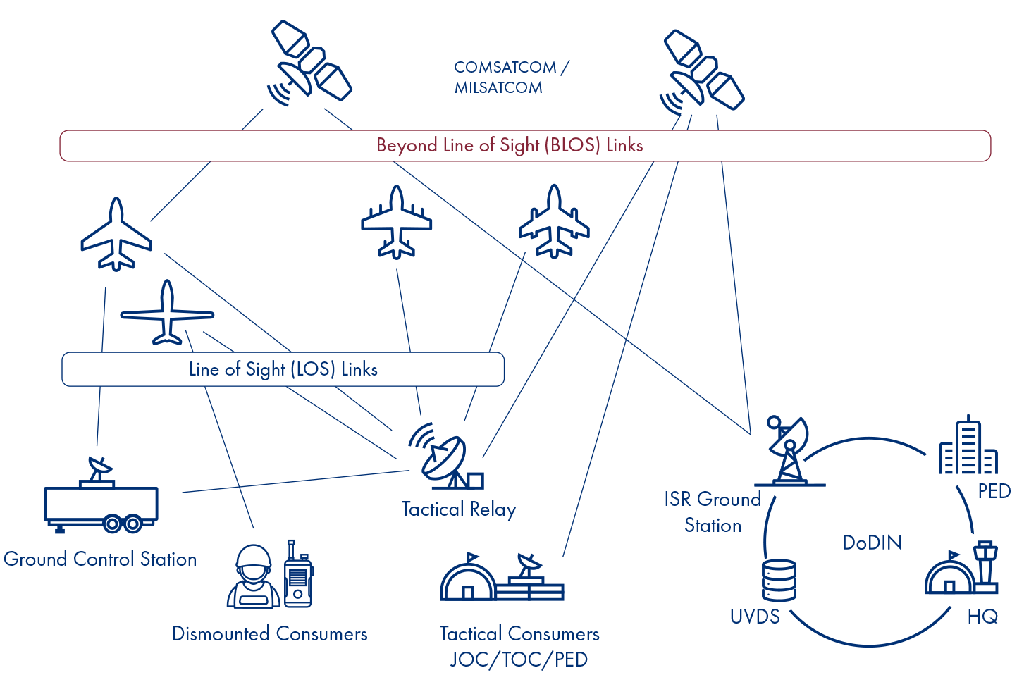 Sigma Defense Stingray Tactical Relay System Overview