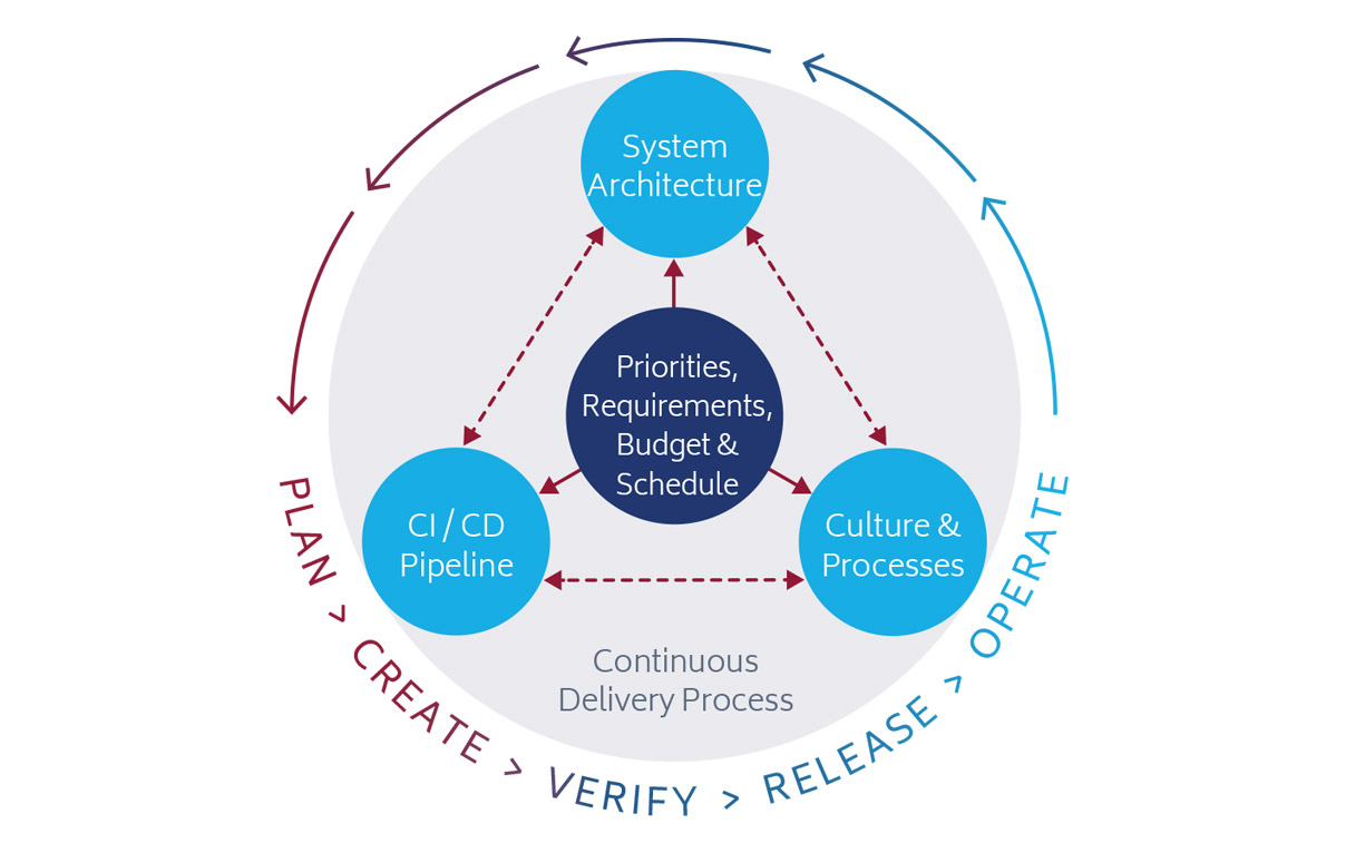 Architecture Modernization Accelerator Workshop diagram